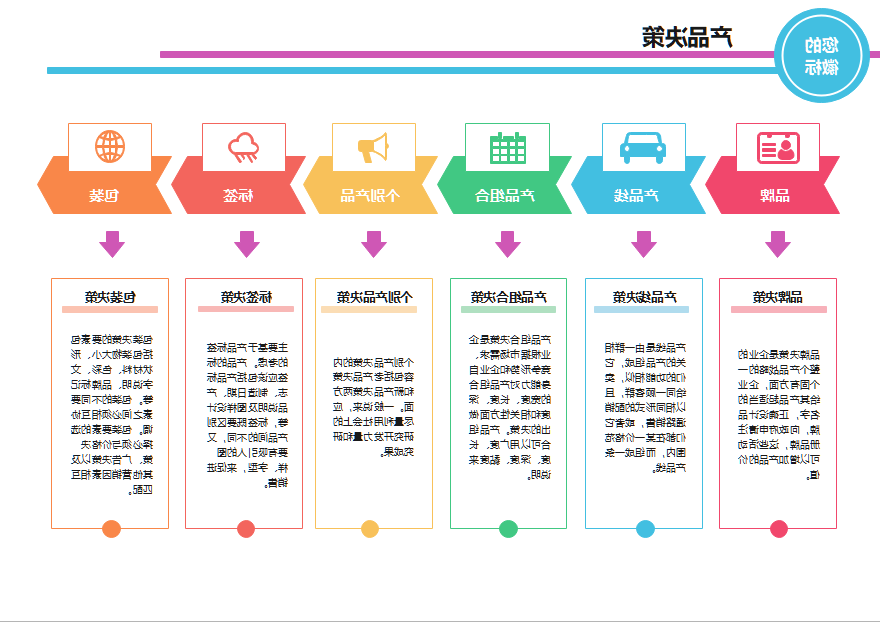 产品决策图