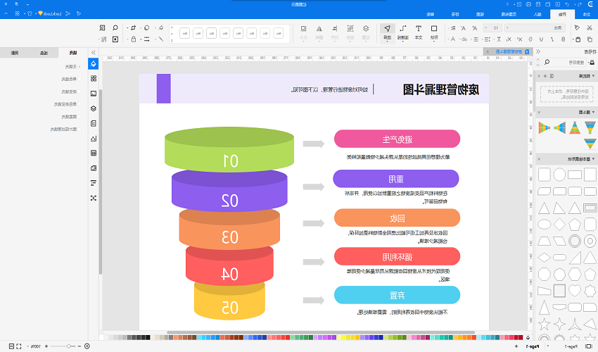 废物管理漏斗图