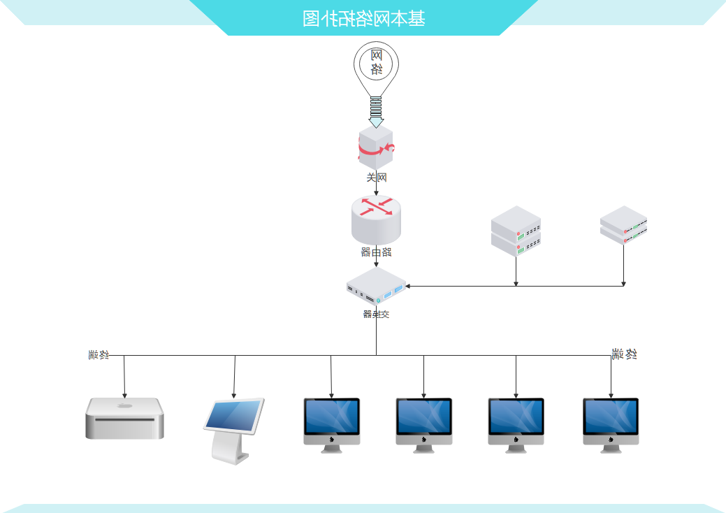 基本网络拓扑图