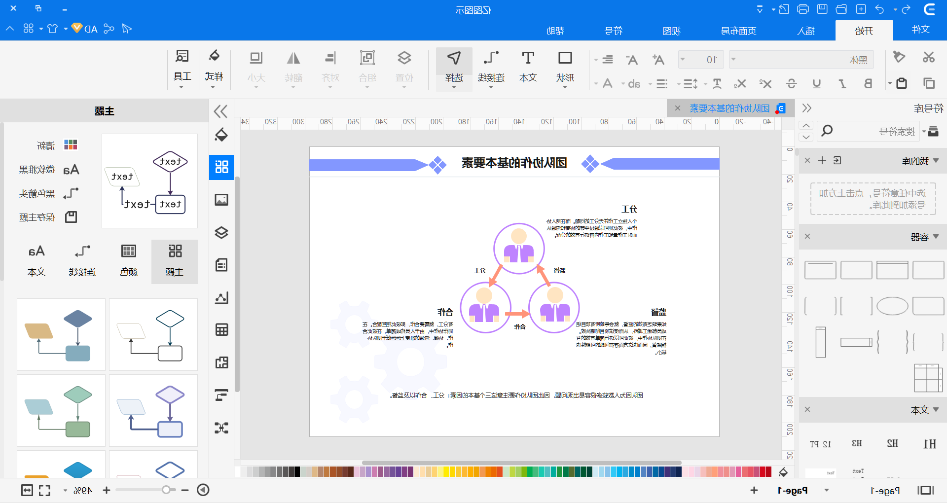 团队协作的基本要素