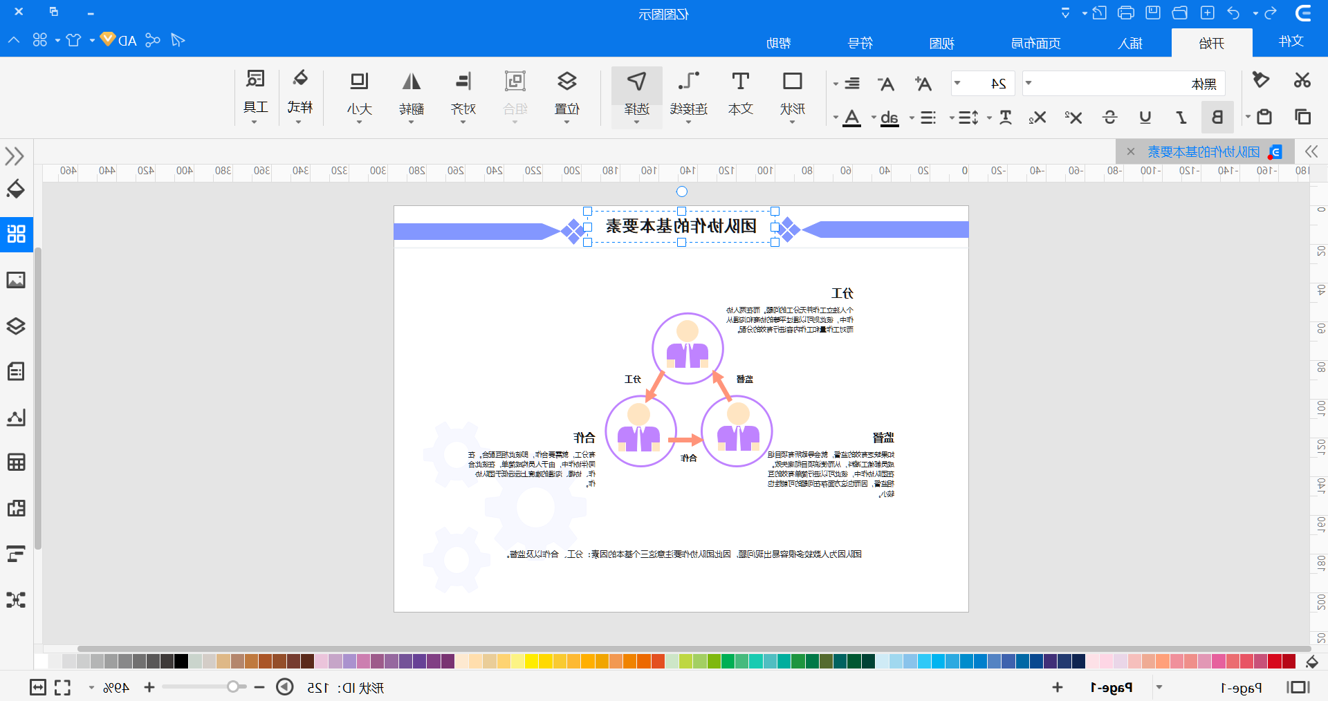 团队协作的基本要素