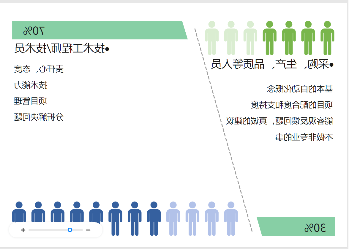 团队协作的基本要素