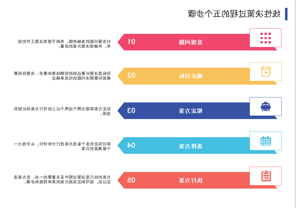 线性决策图