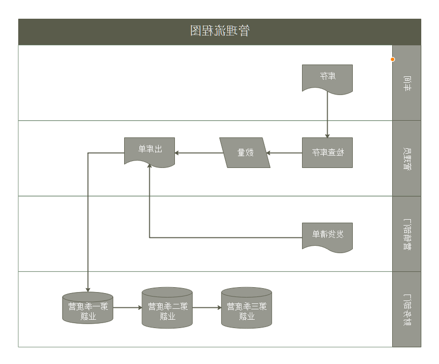 管理流程图