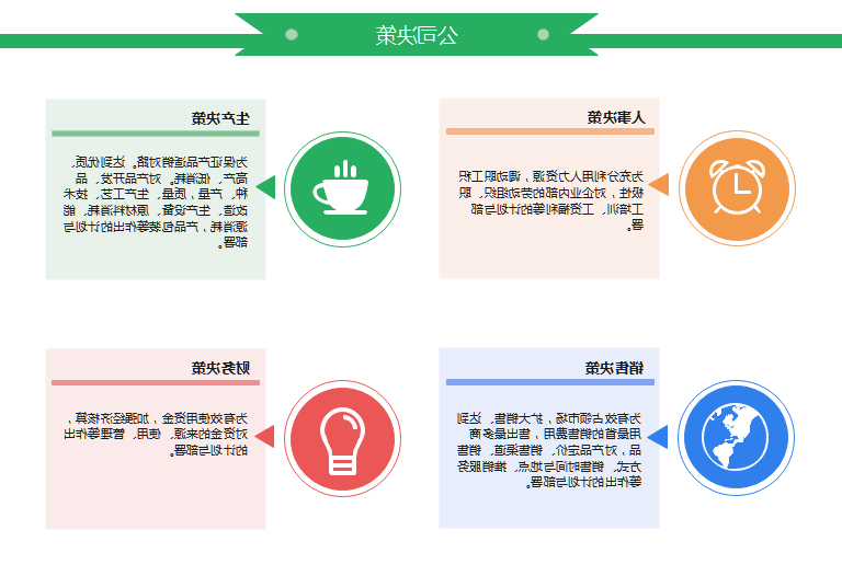 公司决策图