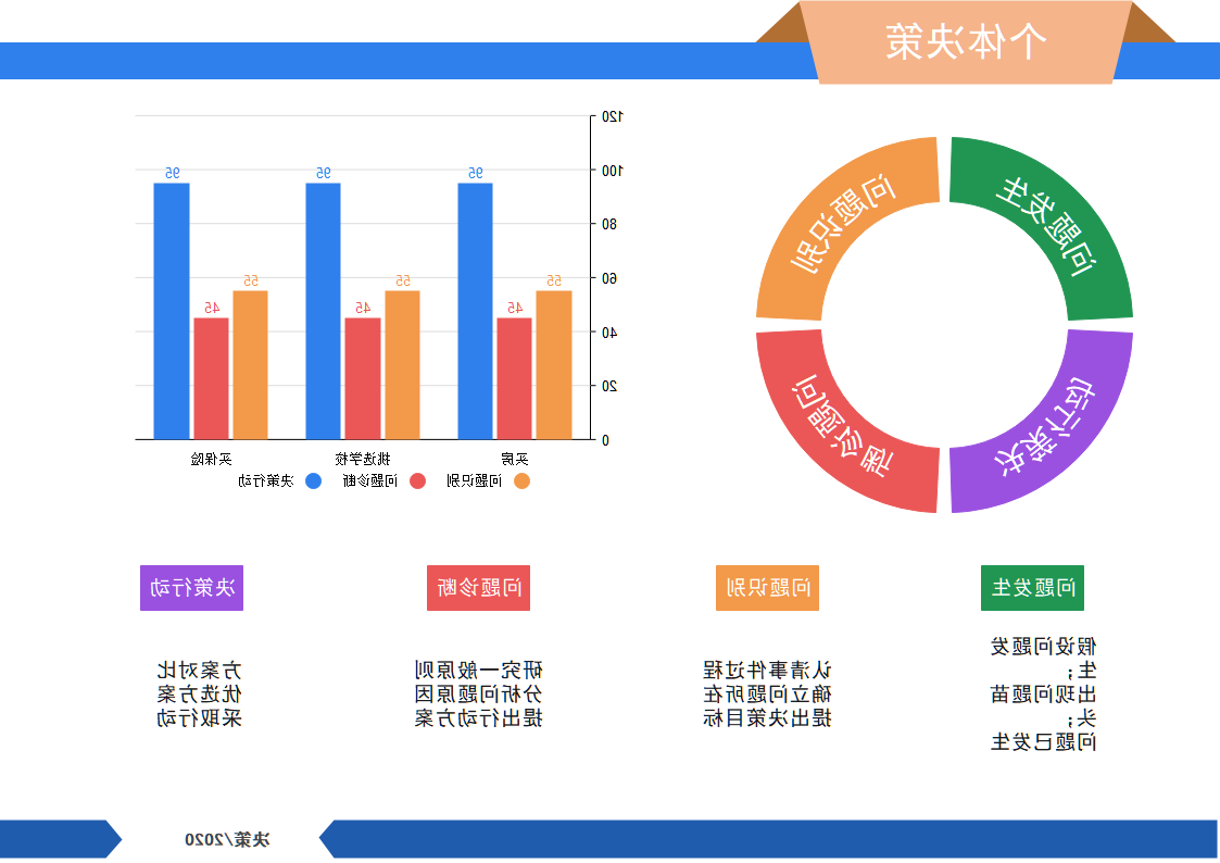 个体决策图