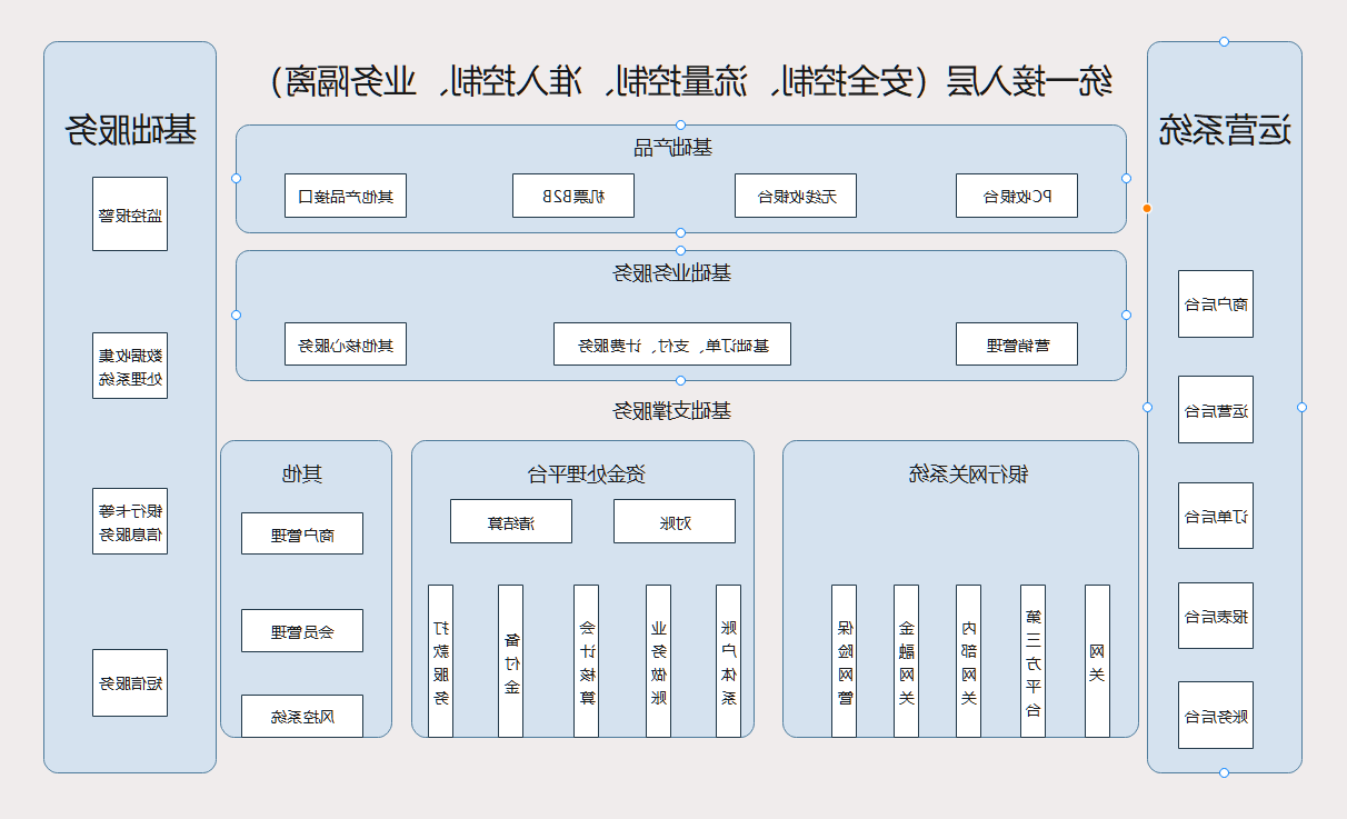 微服务架构图