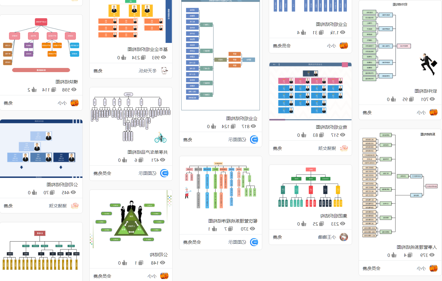 业务流程图