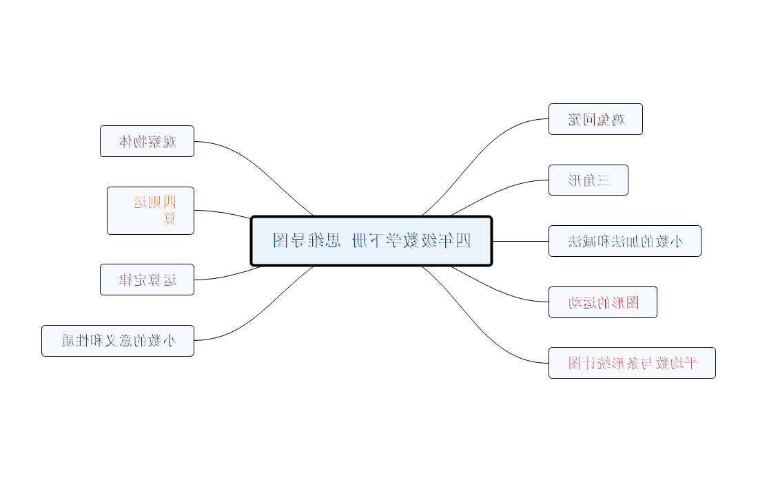 四年级下册数学