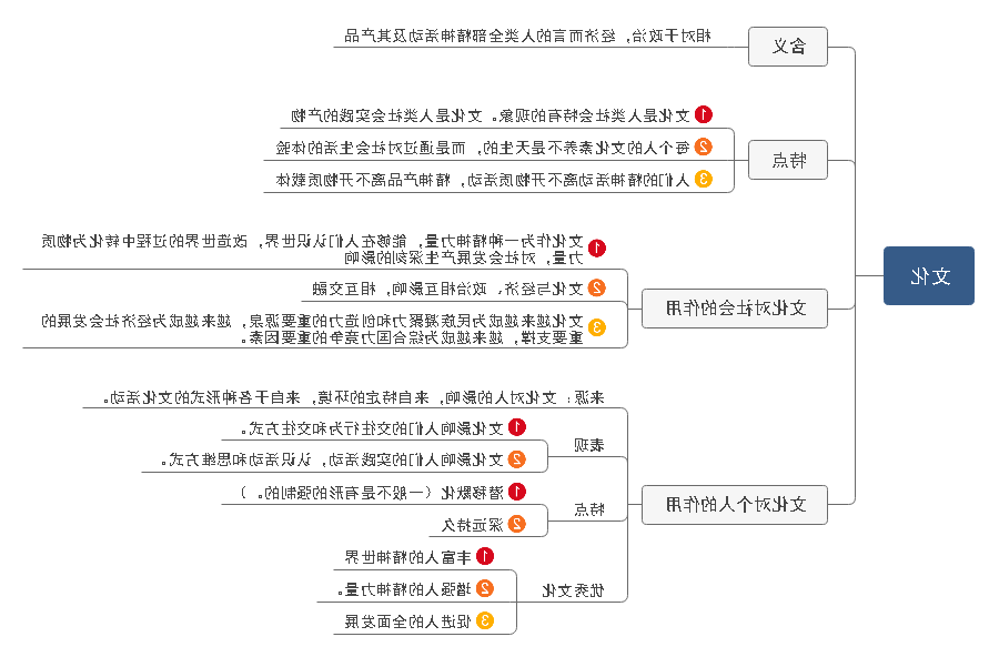 高中政治