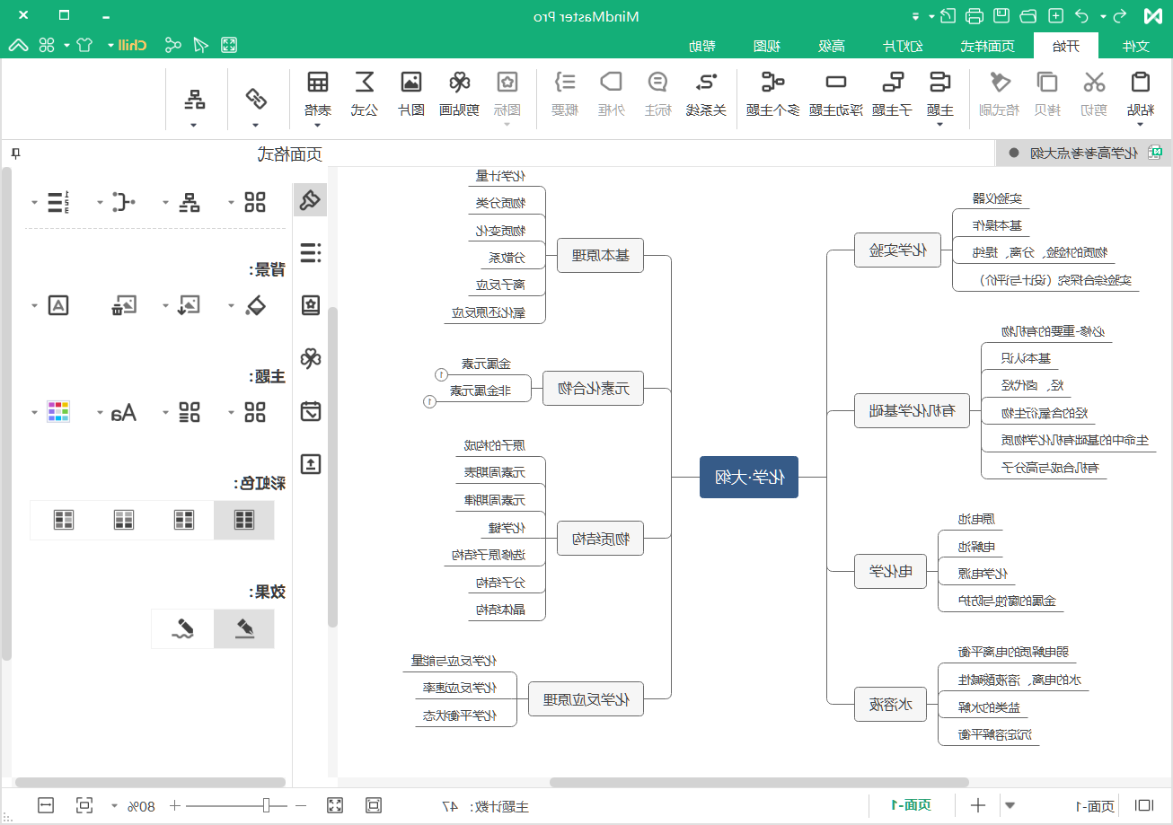 高考化学