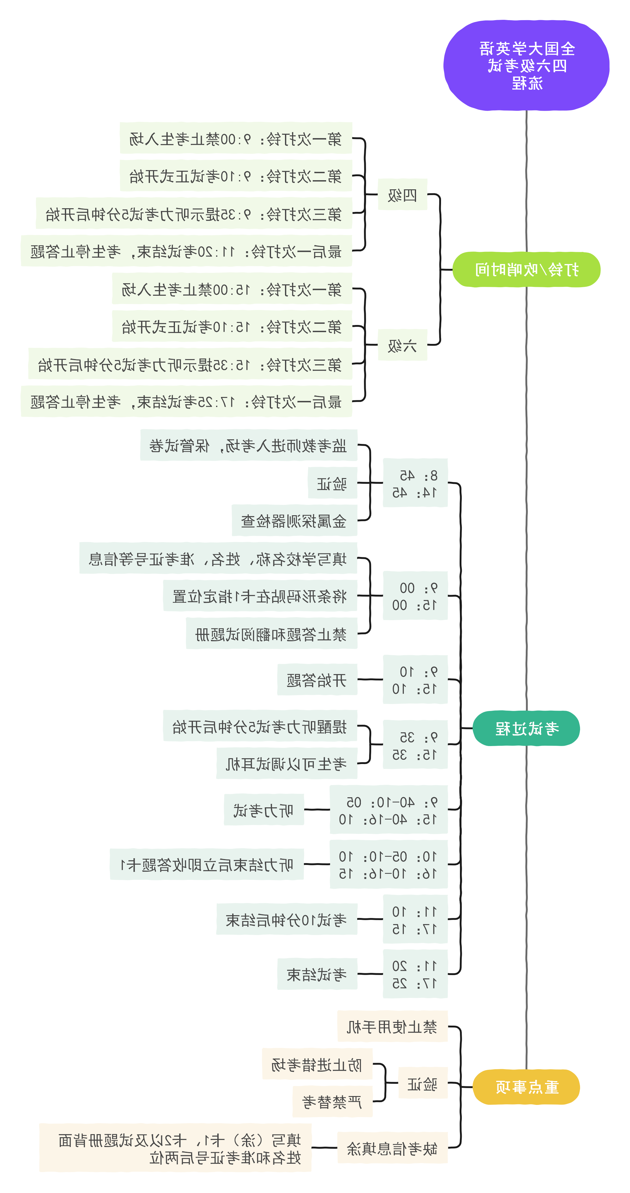 英语四六级