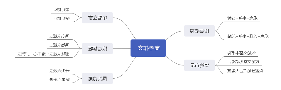 高考作文