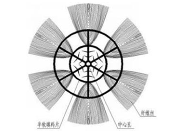 AZT型组合填料